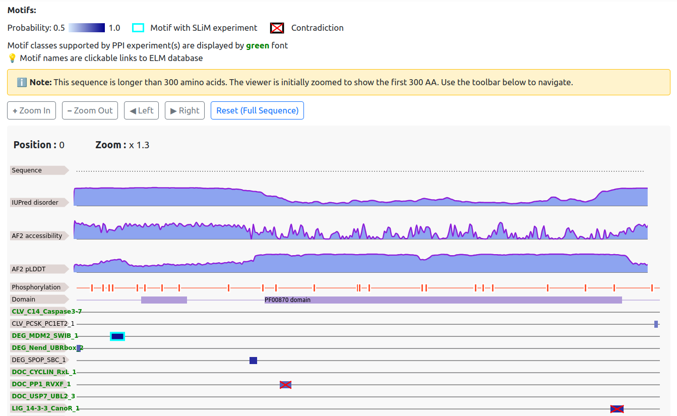 Sequence viewer showing motifs
